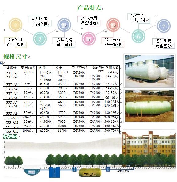 阳泉玻璃钢化粪池